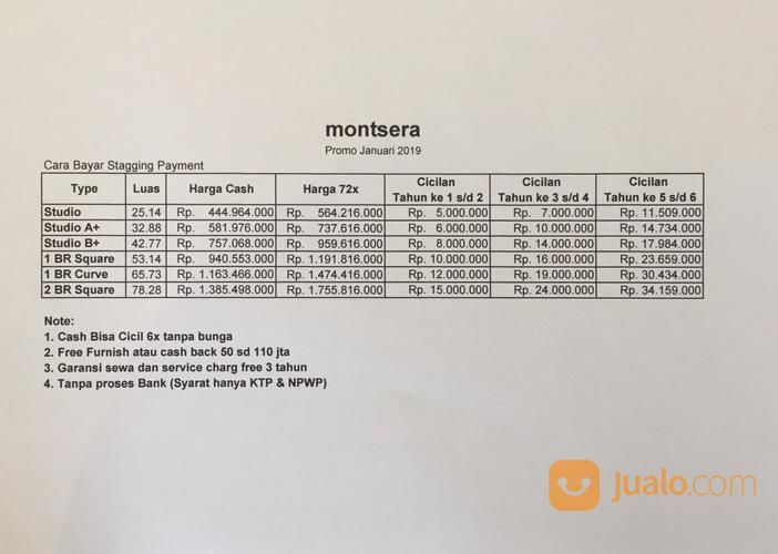 Apartemen Murah Daerah Tangerang Bayar 72x Cicilan 5 Juta Perbulan